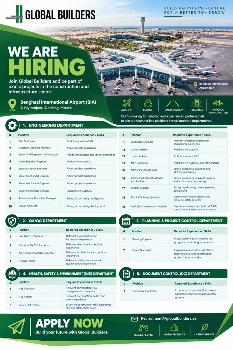 Engineer job at Global Builders