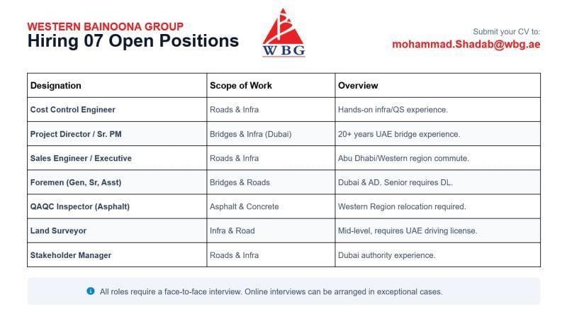 Western Bainoona Group Hiring Multiple Open Positions β UAE - Flyer